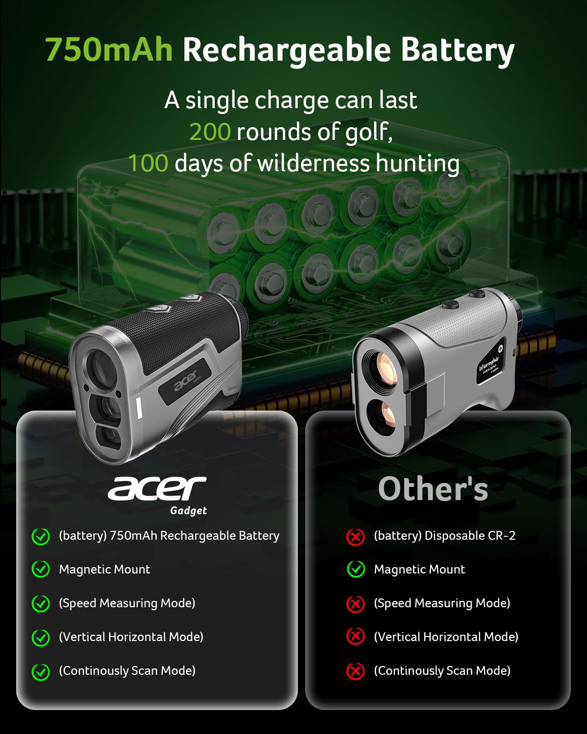 Acer Gadget Golf Rangefinder with Slope - 800/1200Yards Range Finder for Hunting, 6X Magnification with Flag Pole Locking Vibration, Rechargeable Battery with Magnet Stripe, Golf Accessories for Men - digibuy