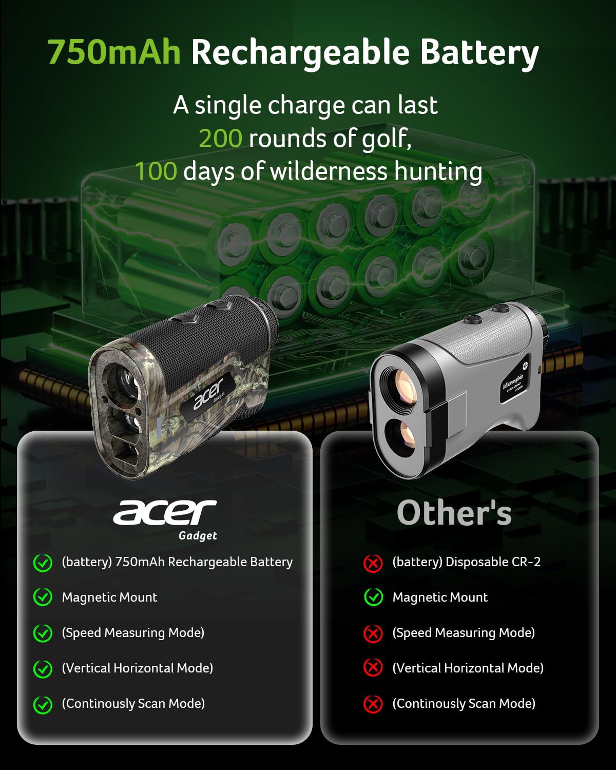 Acer Gadget Golf Rangefinder with Slope - 800/1200Yards Range Finder for Hunting, 6X Magnification with Flag Pole Locking Vibration, Rechargeable Battery with Magnet Stripe, Golf Accessories for Men - digibuy