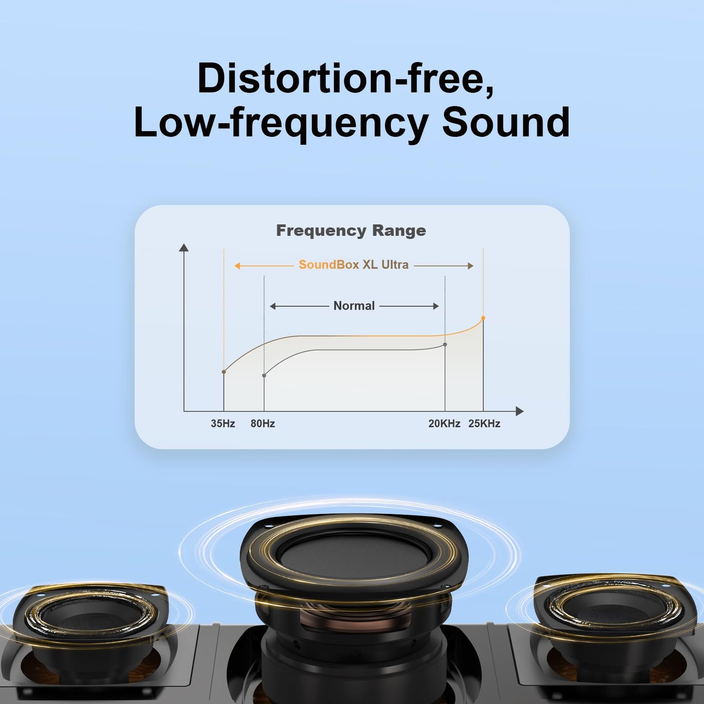 DOSS SoundBox Ultra Bluetooth Speaker with 2.1 Channel Audio, 80W Superior Sound with Deep Bass, Two DSP Technologies, 18H Playtime, BT 5.3, Wireless for Home, Office, Room - Blue - digibuy
