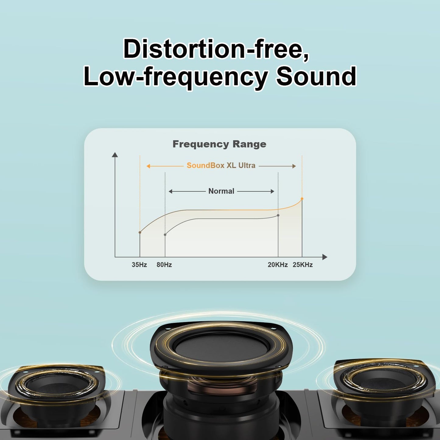 DOSS SoundBox Ultra Bluetooth Speaker with 2.1 Channel Audio, 80W Superior Sound with Deep Bass, Two DSP Technologies, 18H Playtime, BT 5.3, Wireless for Home, Office, Room - Blue - digibuy