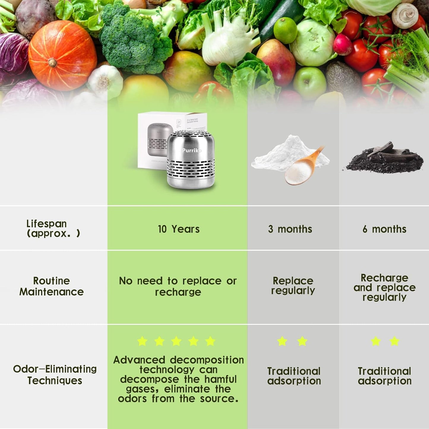 Refrigerator Deodorizer,Lasts for 10 Years,Refrigerator Odor Eliminator,Fridge Deodorizer,More Effective Than Baking Soda Bamboo Air Purifying Bags - digibuy