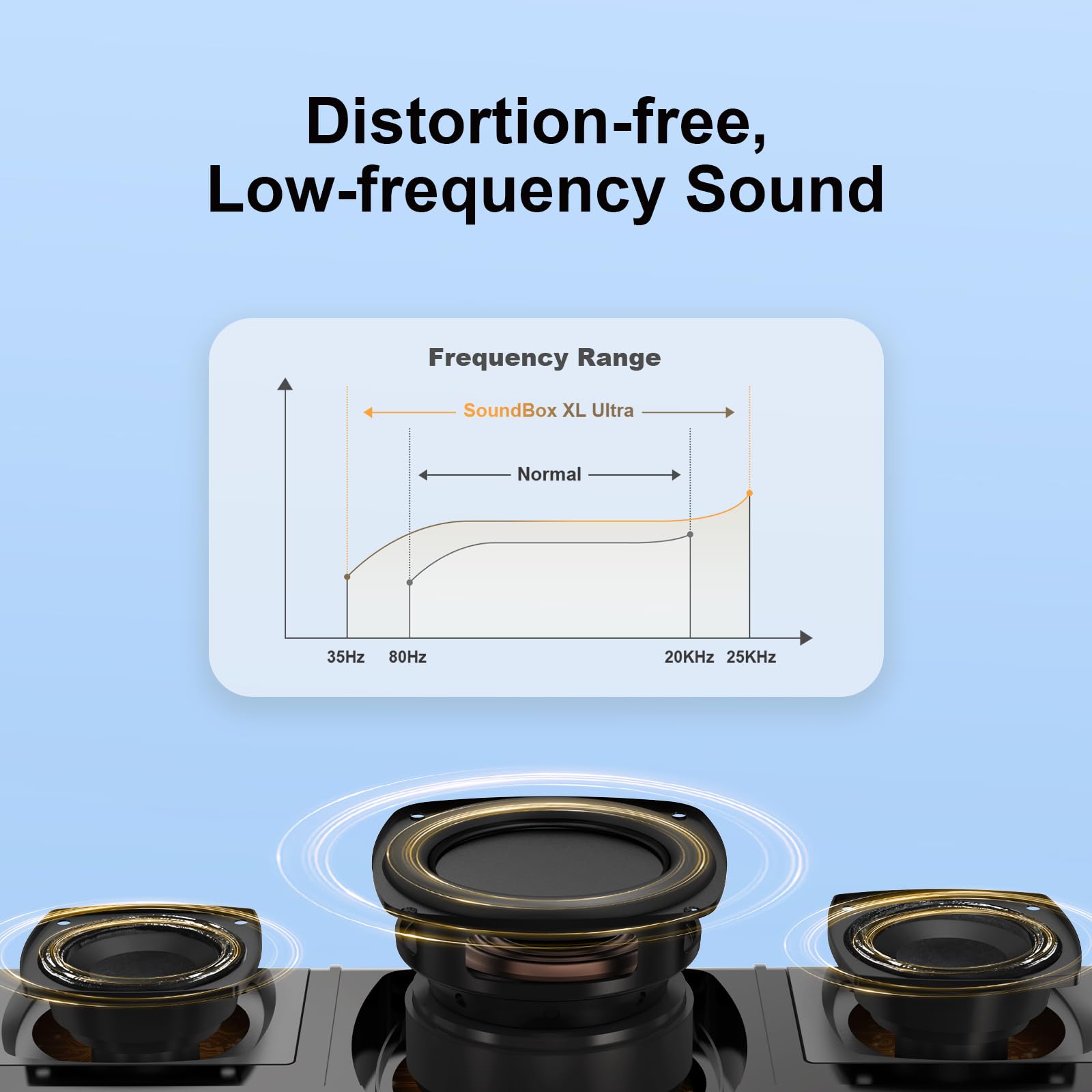 DOSS SoundBox Ultra Bluetooth Speaker with 2.1 Channel Audio, 80W Superior Sound with Deep Bass, Two DSP Technologies, 18H Playtime, BT 5.3, Wireless for Home, Office, Room - Blue - digibuy