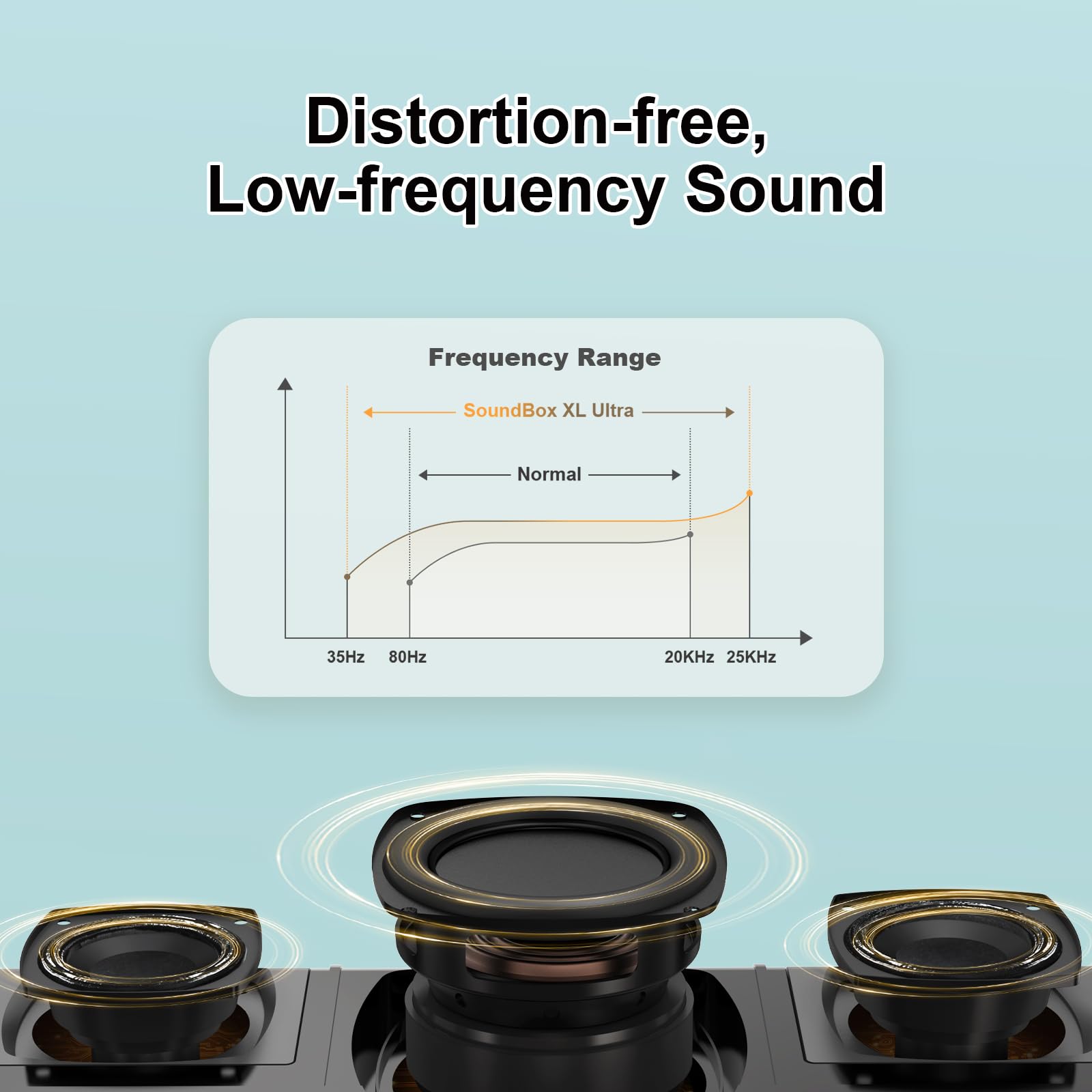 DOSS SoundBox Ultra Bluetooth Speaker with 2.1 Channel Audio, 80W Superior Sound with Deep Bass, Two DSP Technologies, 18H Playtime, BT 5.3, Wireless for Home, Office, Room - Blue - digibuy
